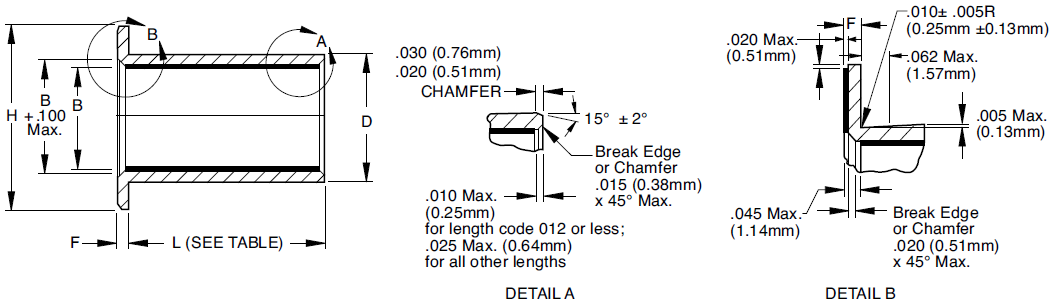 EN 2286 2288 Self lubricated Flanged Journal Bearing CISO TRADE EN 2286 2288 Self lubricated Flanged Journal Bearing CISO TRADE